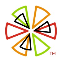 cicis.com