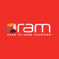 ram.co.za
